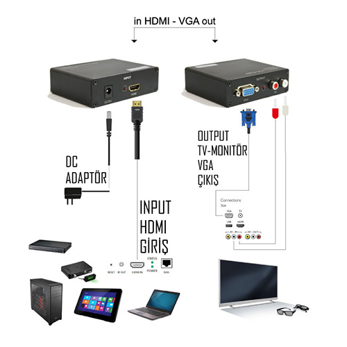 TEKNOGREEN THV-002 HDMI TO VGA DÖNÜŞTÜRÜCÜ